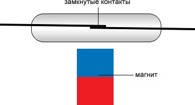 Принцип действия геркона